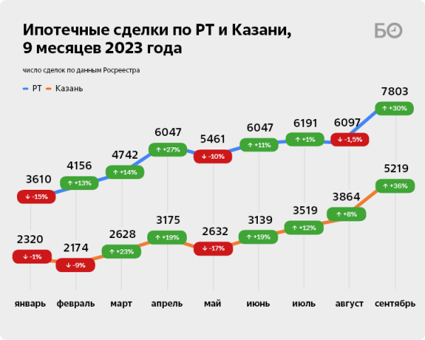 Последний гвоздь в гроб вторички: Набиуллина добивает рынок старых квартир