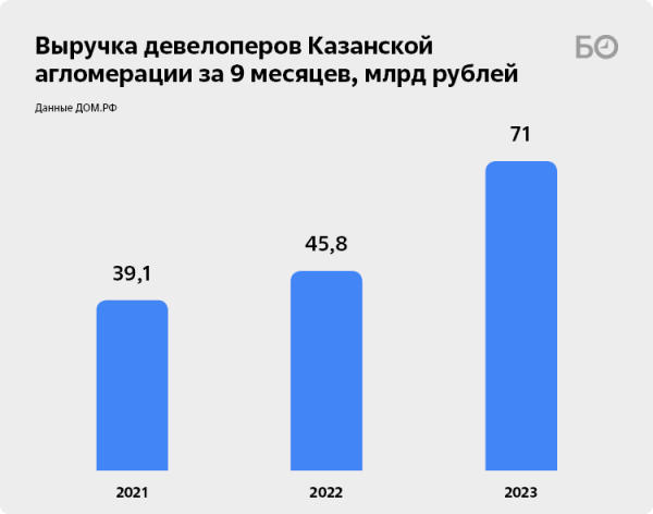 Спасибо Набиуллиной и СВО? Карман банкиров и застройщиков с начала года «потяжелел» на 71 миллиард