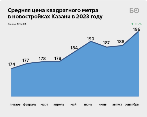 Спасибо Набиуллиной и СВО? Карман банкиров и застройщиков с начала года «потяжелел» на 71 миллиард