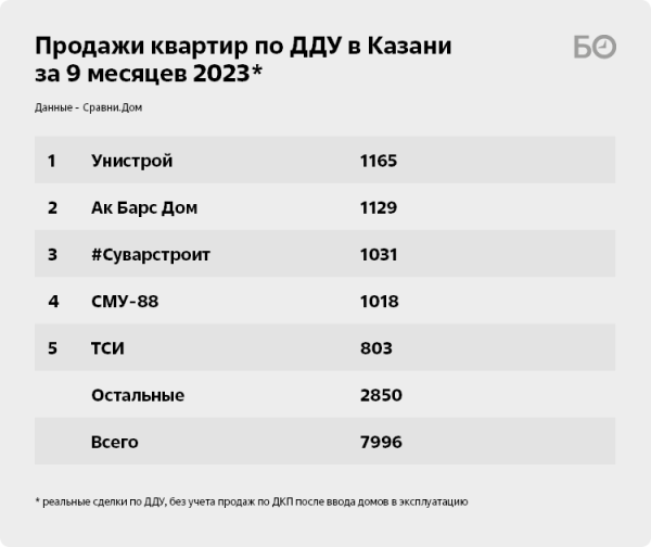 Спасибо Набиуллиной и СВО? Карман банкиров и застройщиков с начала года «потяжелел» на 71 миллиард