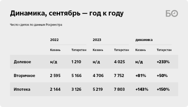 Последний гвоздь в гроб вторички: Набиуллина добивает рынок старых квартир