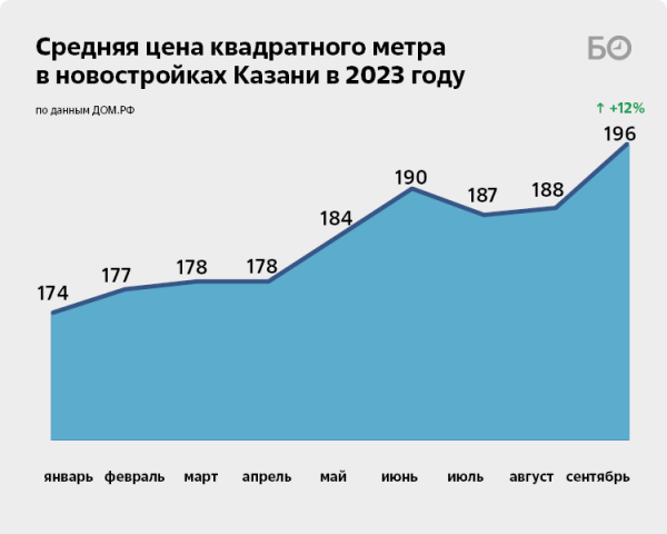 Последний гвоздь в гроб вторички: Набиуллина добивает рынок старых квартир