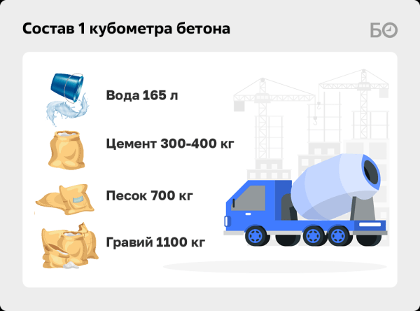 «Суда не могут подойти к берегам»: стройкомплекс Татарстана накрыл «ценовой шторм» песка и гравия