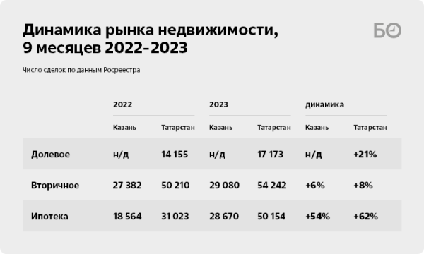 Последний гвоздь в гроб вторички: Набиуллина добивает рынок старых квартир