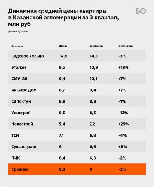 Спасибо Набиуллиной и СВО? Карман банкиров и застройщиков с начала года «потяжелел» на 71 миллиард