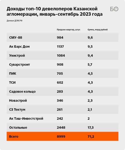 Спасибо Набиуллиной и СВО? Карман банкиров и застройщиков с начала года «потяжелел» на 71 миллиард