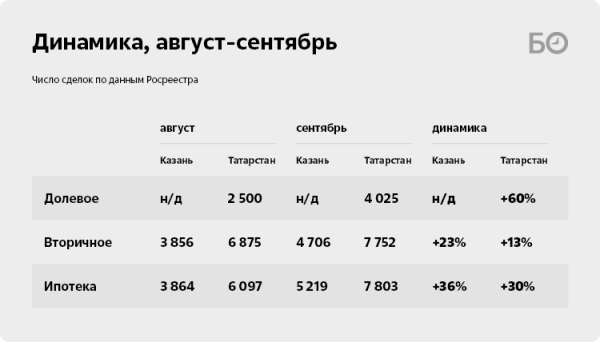 Последний гвоздь в гроб вторички: Набиуллина добивает рынок старых квартир