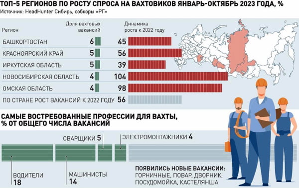 В России появился новый дефицит - вахтовые рабочие и специалисты разных профессий