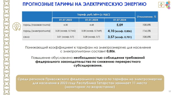 
        В Госкомитете рассказали на сколько подорожает газ и электричество   в 2024 году
    