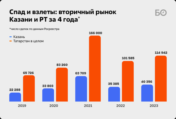 Все было так хорошо, пока не вмешалась Набиуллина: рынок жилья Казани тонет в сугробах