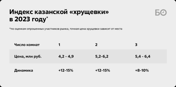 Все было так хорошо, пока не вмешалась Набиуллина: рынок жилья Казани тонет в сугробах