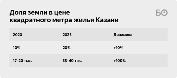 Под ковшом реновации: не пора ли хрущевкам Казани под снос?