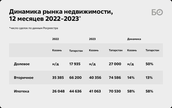 Все было так хорошо, пока не вмешалась Набиуллина: рынок жилья Казани тонет в сугробах