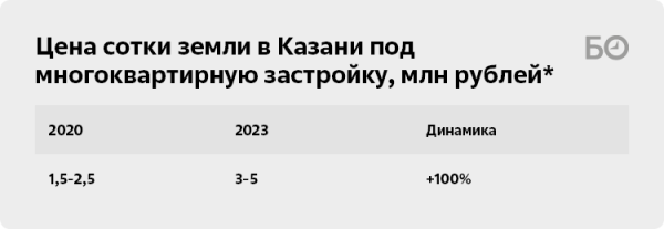 Под ковшом реновации: не пора ли хрущевкам Казани под снос?