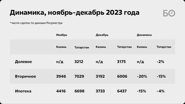 Все было так хорошо, пока не вмешалась Набиуллина: рынок жилья Казани тонет в сугробах