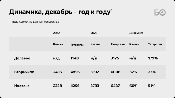 Все было так хорошо, пока не вмешалась Набиуллина: рынок жилья Казани тонет в сугробах