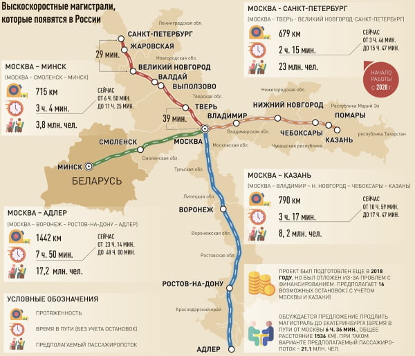 В России планируется построить еще три высокоскоростные магистрали