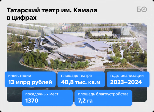 Театральный сад с пирсами, реновация промзон и даже метро: как похорошеет Кабан за 17 миллиардов?