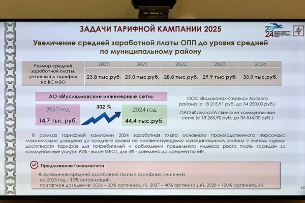 «Тянуть не надо»: зарплату в ЖКХ поднимут до «средней по району»