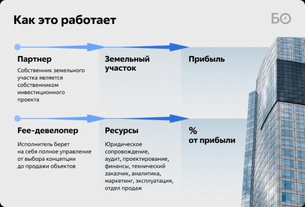 «Джи-групп» предложила собственникам земельных участков в Казани зарабатывать вместе