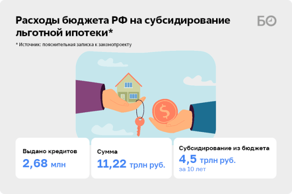 «Набиуллина всегда была против»: в России готовят альтернативу ипотеке – со ставкой в 4–6% годовых