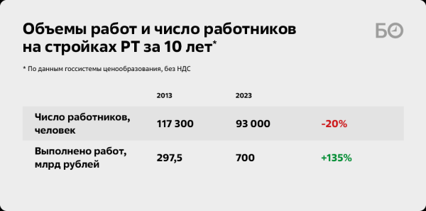 «Это полурабский труд»: как стройки Татарстана подсели на мигрантскую иглу