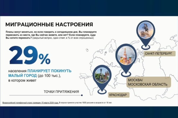 «Кровеносная система нашей страны»: на ПМЭФ обсудили судьбу малых городов