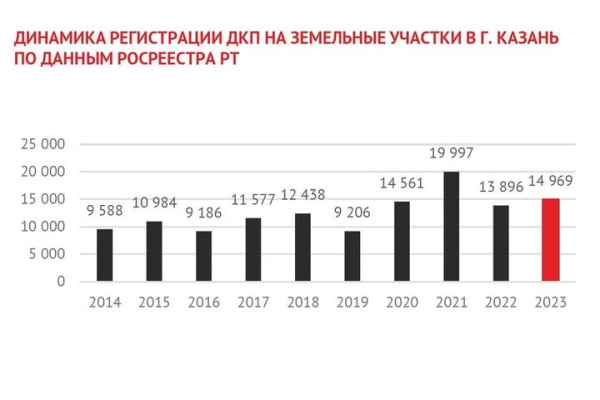 Елена Стрюкова: «Большинство сделок ИЖС в Татарстане оформлено миллениалами»