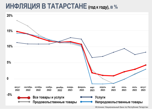 X-фактор апельсинов и стоматологов: в чем причина взлета цен в Татарстане